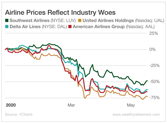 株価 会社 アメリカ 航空