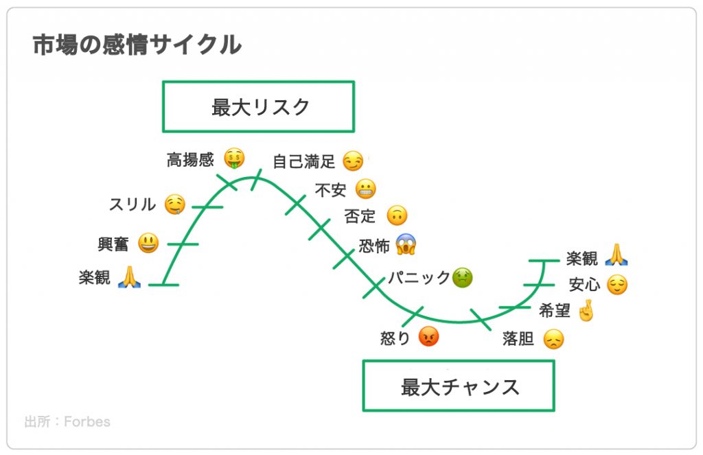 ゲームストップ株価に見る投資家の感情サイクル