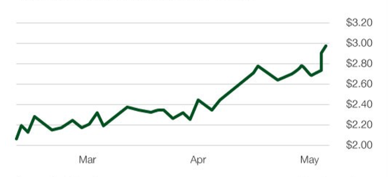 ネブサン・リソーシズ (NYSE:NSU)の株価推移