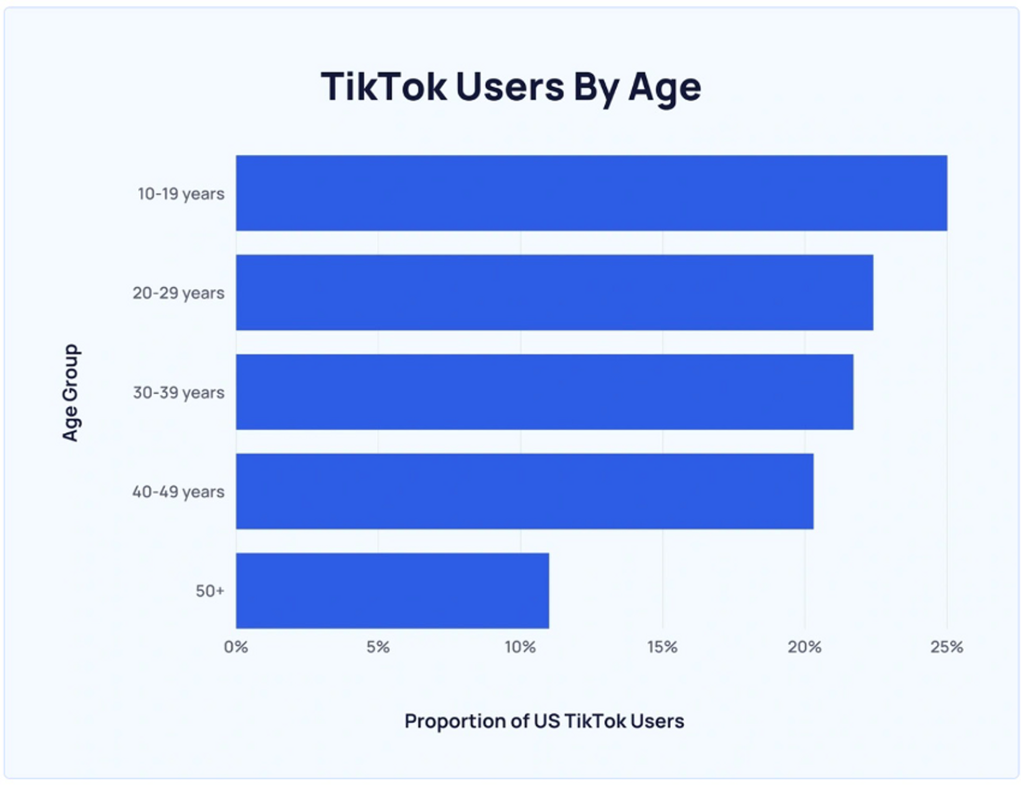 米国のTikTokのユーザー層