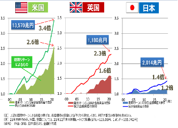 資産所得倍増プラン２