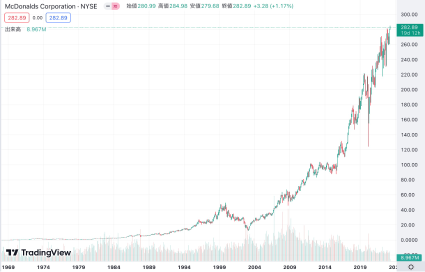 TradingView