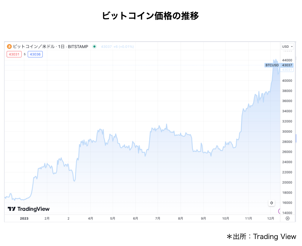 2024年に訪れる “4年周期”のチャンスとは？ | The Oxford Club Japan