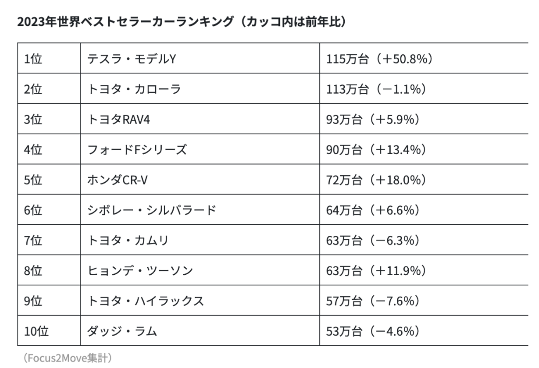 car ranking