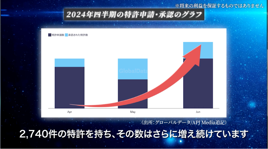 アセット 2